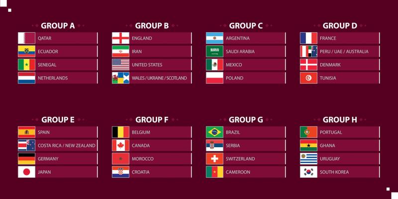 World Cup Groups